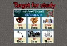 CORONA VIRUS KAB TAK LIVE important topic 2021-22 CORONA VIRUS KAB TAK LIVE