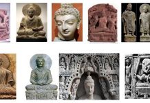 GANDHARA AND MATHURA ART important GANDHARA AND MATHURA ART गान्धार एवं मथुरा कला